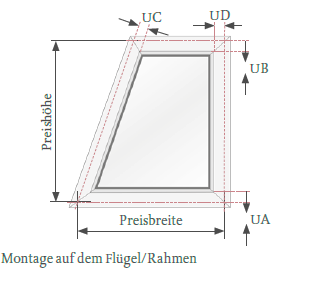 Montage im Fensterflügel bei Trapezfenstern