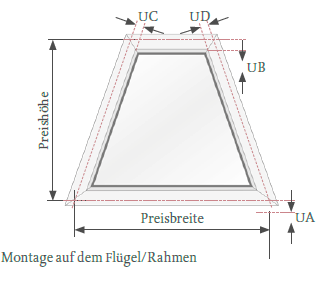 Montage im Fensterflügel bei Trapezfenstern