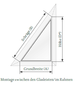 Glasleistenmontage Slopeanlagen