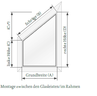 Glasleistenmontage Slopeanlagen