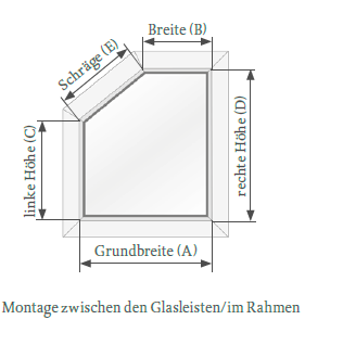 Glasleistenmontage Slopeanlagen