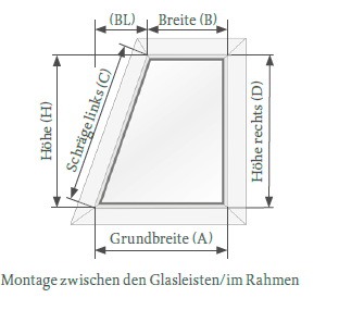 Glasleistenmontage Trapezfenster