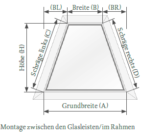 Glasleistenmontage Trapezfenster