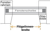 Flgelinnenbreite